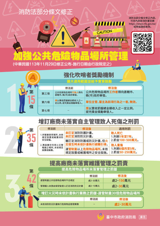 中市府嚴查公共危險物品場所 守護台中安全不打烊
