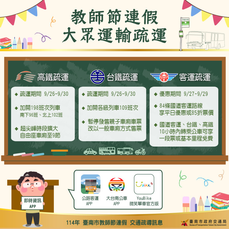 台南教師節連假啟動 市長黃偉哲呼籲規劃行程，交通局嚴控壅塞