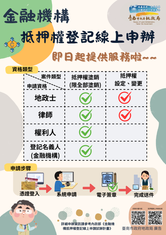 房貸還清免跑趟！內政部推抵押權線上申辦系統 臺南響應智慧地政