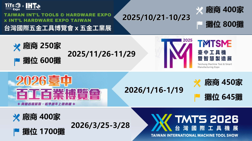 臺中國際會展中心啟動開展！ 盧秀燕：中臺灣產業邁向國際新里程碑