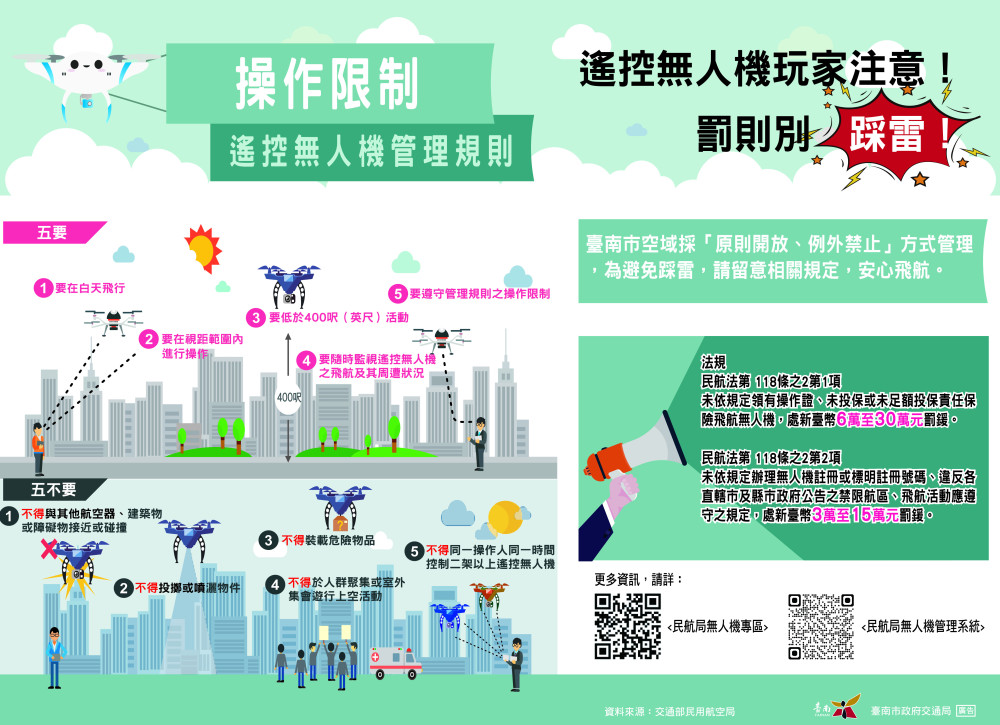南市無人機安心飛行請注意飛航空域及操作限制