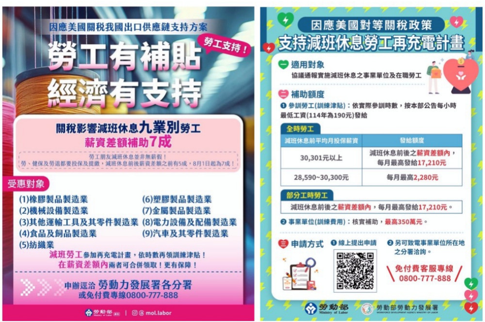 勞動部雙箭齊發應對關稅衝擊　受影響企業及勞工均可申請勞工再充電計畫