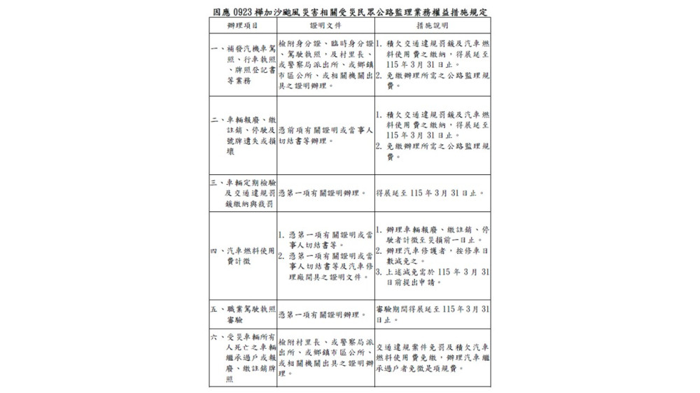公路局延長受災民眾監理業務辦理期限  最晚可至2026年3月底
