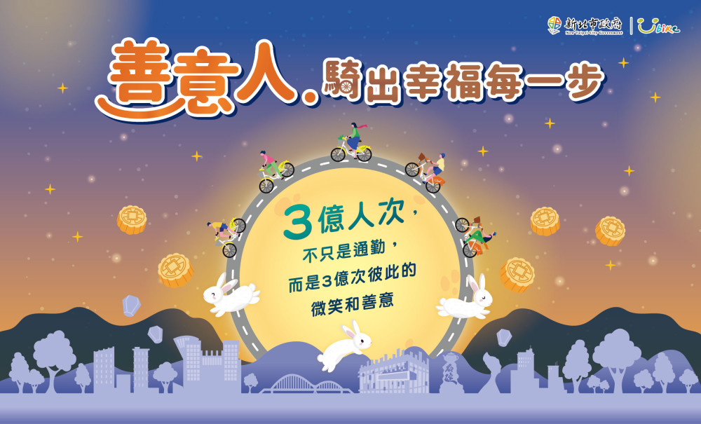 新北市YouBike再創新里程碑 3億騎乘人次突破、1,500站點達標! 新北市YouBike再創新里程碑 3億騎乘人次突破、1,500站點達標!