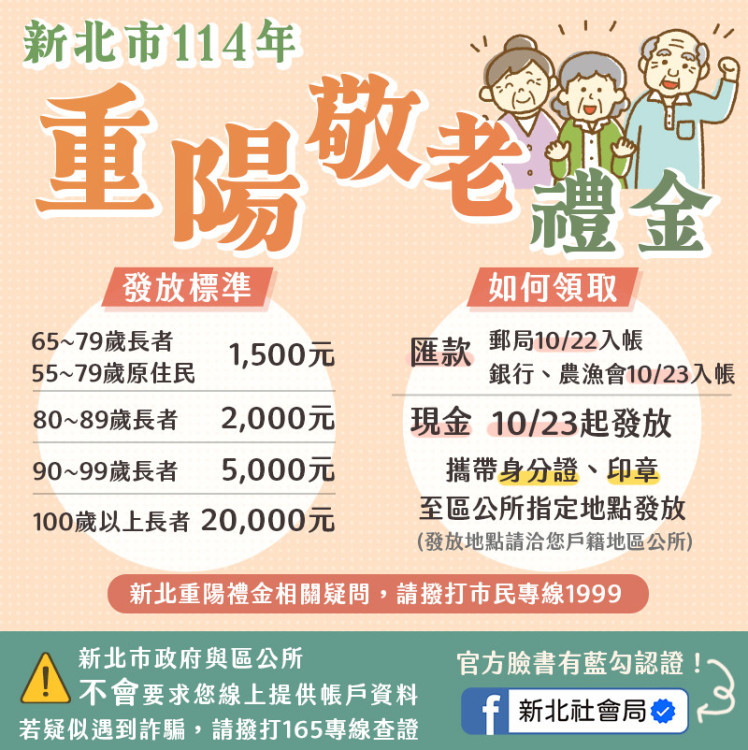 新北重陽禮金郵局10/22入帳  銀行、農漁會帳戶10/23入帳  領現金者10/23起可至公所領取
