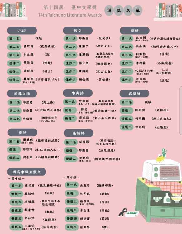 第十四屆台中文學獎揭曉！投稿2,452件創新高、國際參與度再攀峰