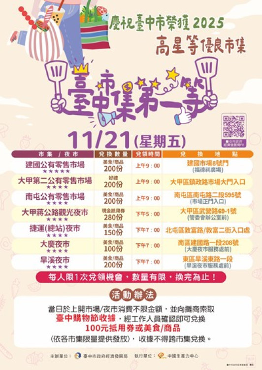 台中市集閃耀2,481顆星　勇奪全國6連霸冠軍