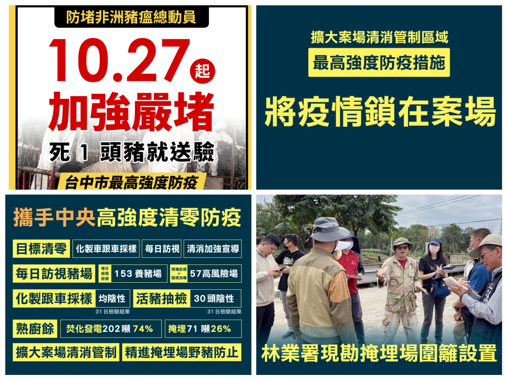 非洲豬瘟防疫進入最後關鍵期！ 盧秀燕：10/27「自動加嚴」、最高強度力拚清零