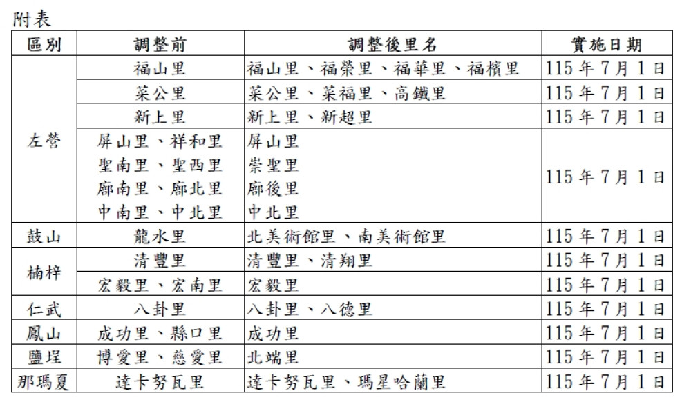 高市府推動里編組改革 7區21里115年7月調整上路