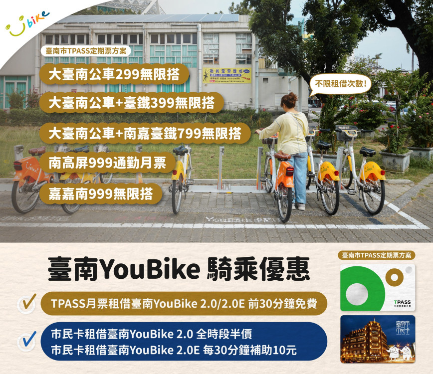 市民卡騎 YouBike 享優惠！台南公共自行車營運 3 年成效佳 2026 年擴建 200 站