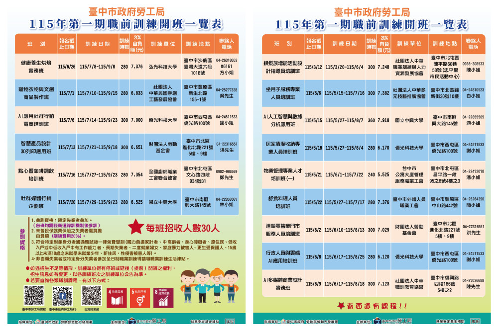 馬年開春助轉職！中市3月起推15班職訓450個參訓名額 中高齡特定對象免費