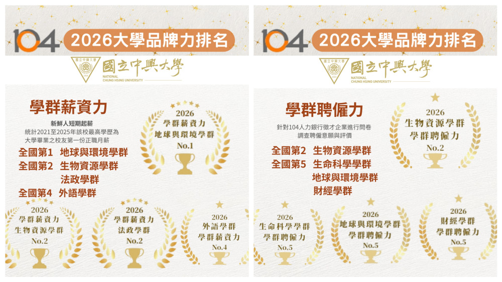 2026大學品牌力排名  興大躋身全國前10、中部領航第1