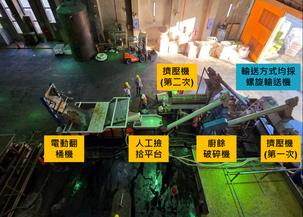 中市環保局率先引進廚餘固液分離設備   降低4成廚餘含水率減輕焚化廠負擔