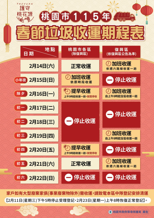 桃園115年春節垃圾收運時程公布 小年夜加班、初一至初三停收　環保局籲提前打掃做好分類減量