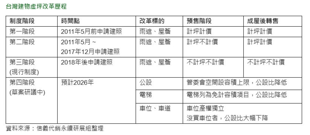 虛坪改革將上路 配套措施與過渡條款成落實關鍵