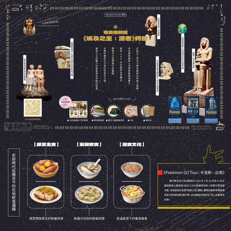 考古迷看過來！台南《魚頭君帶路》電子報推主題遊程 搭法老特展開啟深度旅遊