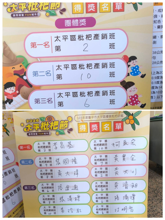 2026太平枇杷評鑑爭霸！李昌基、柯辰宏奪冠成「枇杷王」