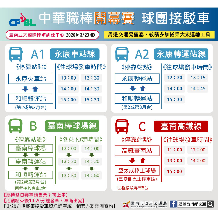 亞太成棒主球場 3/29 首戰登場！南市府啟動交通疏導，接駁公車懶人包看這裡