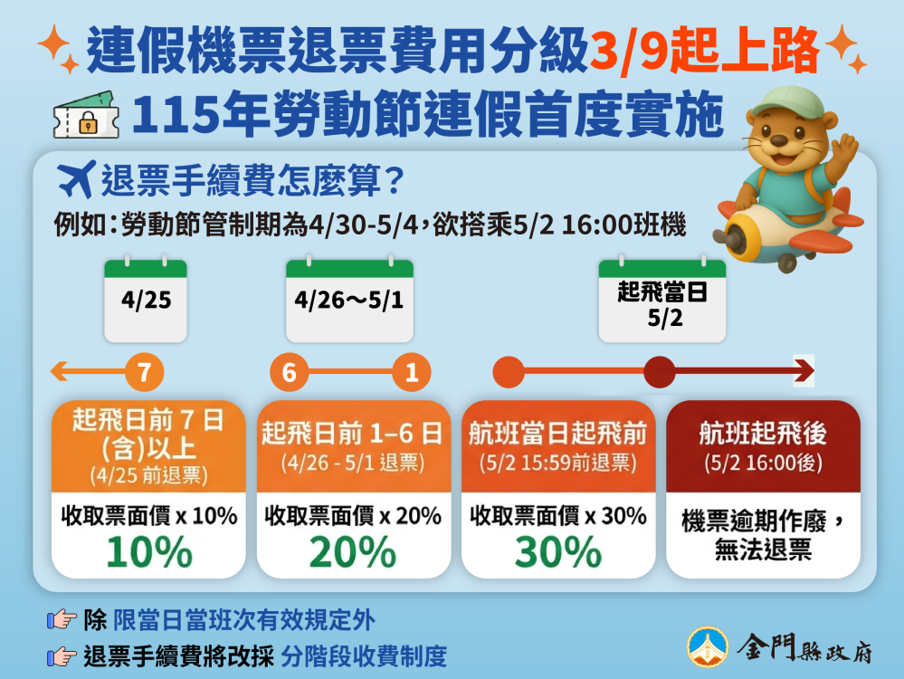 勞動假期臺金機票3/9日9時開放訂位