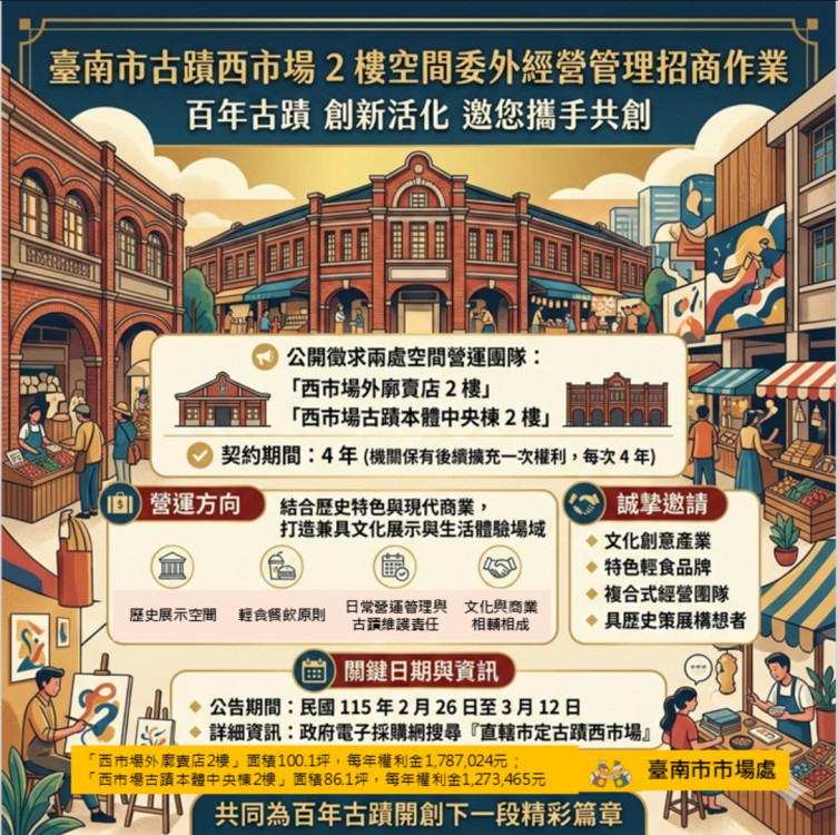 搶進台南最強古蹟商機！西市場2樓空間招商開跑 打造百年建築美學新地標