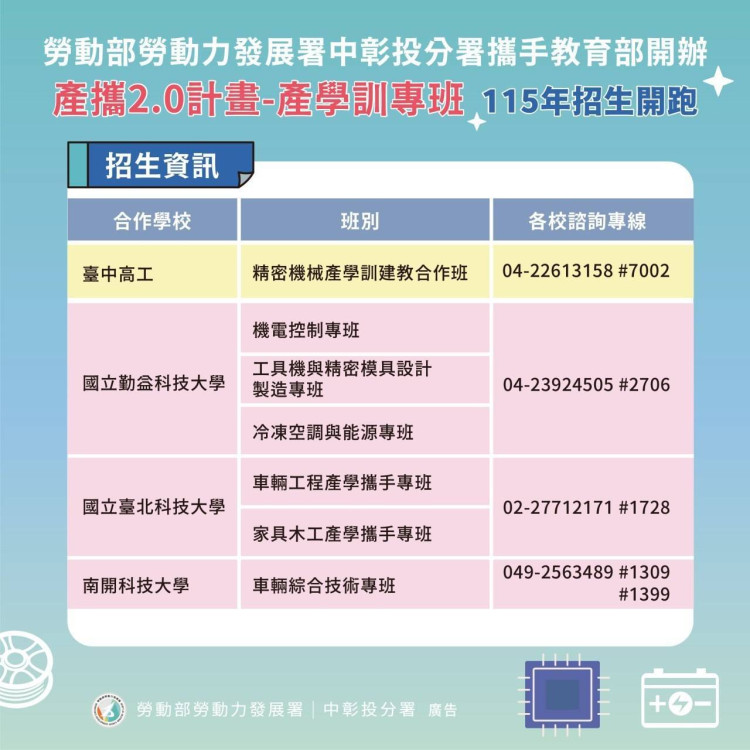 女力進軍工具機產業！中彰投分署「產學訓專班」助攻青年無縫接軌產業職涯  115年開始招生