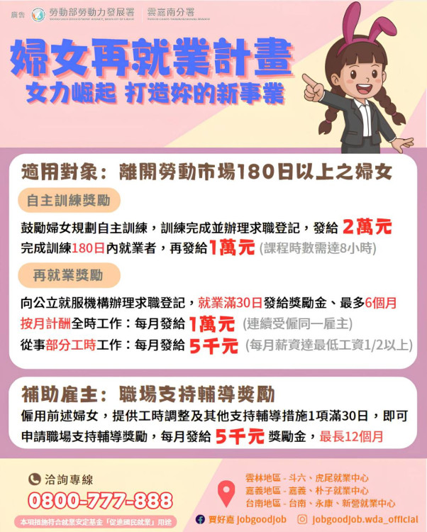 勞動部鼓勵婦女重返職場 資格放寬 獎勵加碼最高可領9萬