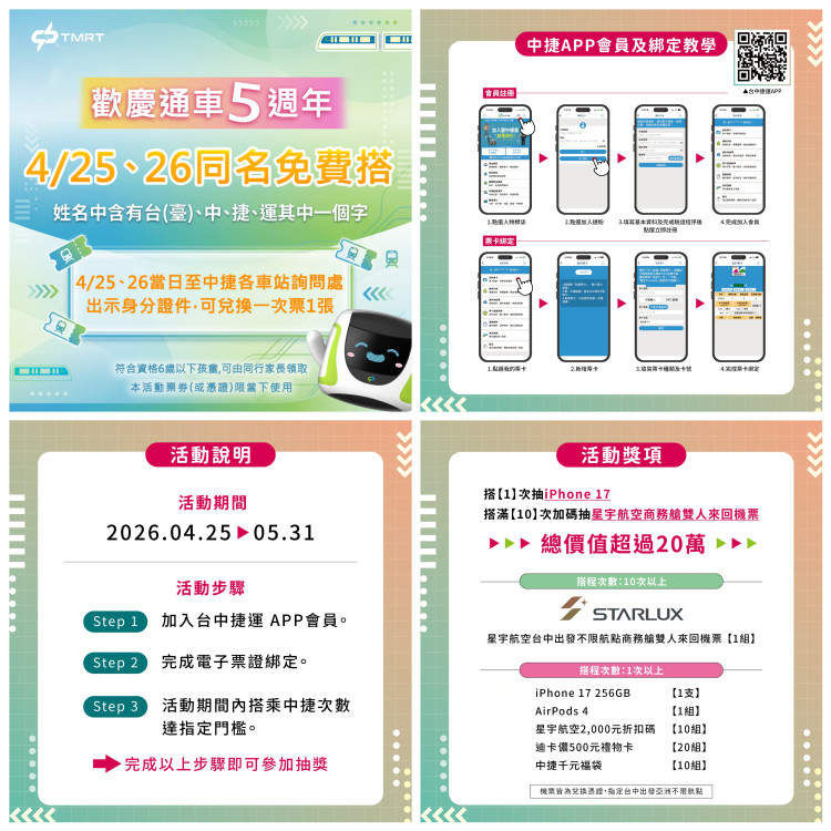 中捷通車5週年回饋登場！抽商務艙機票、iPhone 17  同名旅客4/25、26免費搭