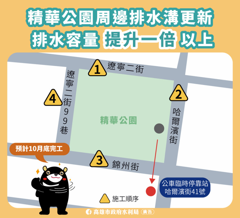 提升汛期安全  精華公園排水改善工程啟動 預計10月竣工