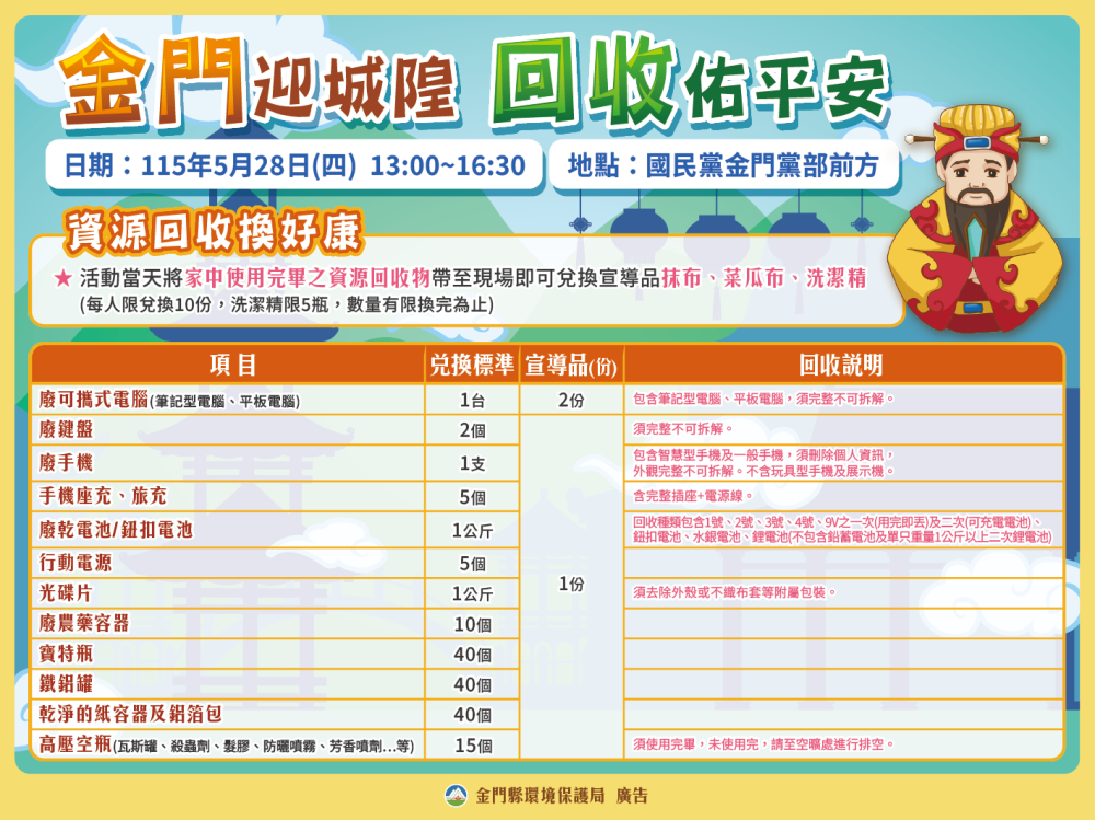2026金門迎城隍-資源回收兌換登場
