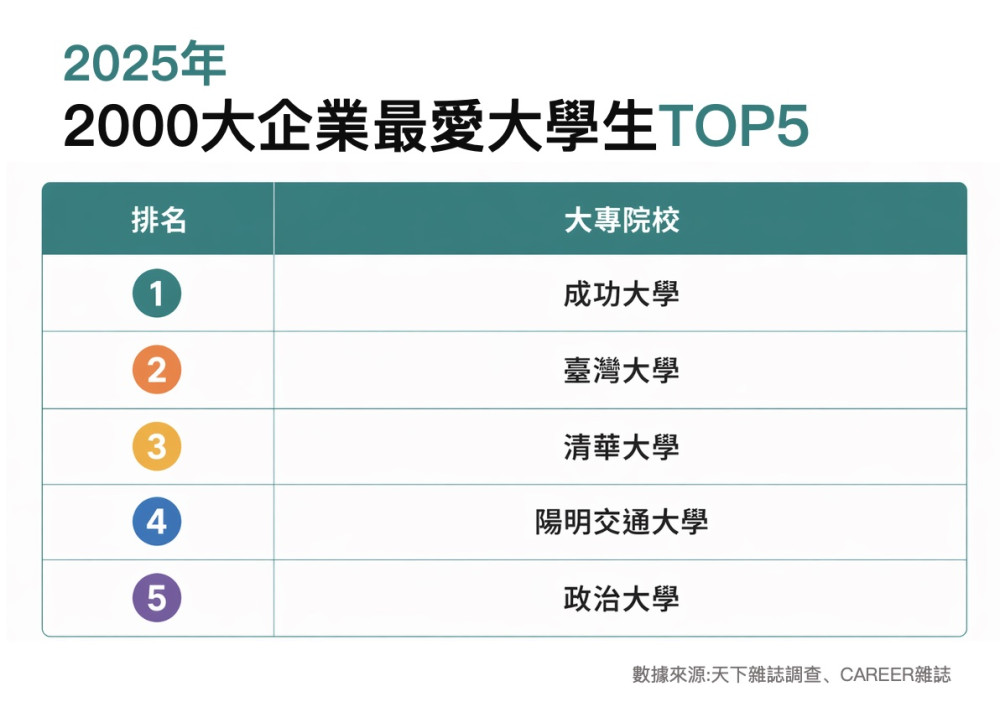 南科躍升全球AI供應鏈核心　台南科技聚落進入黃金成長期