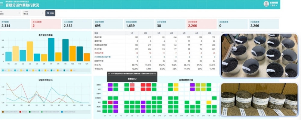 桃園推動智慧治理升級　工程更透明、道路更安全、市民更安心