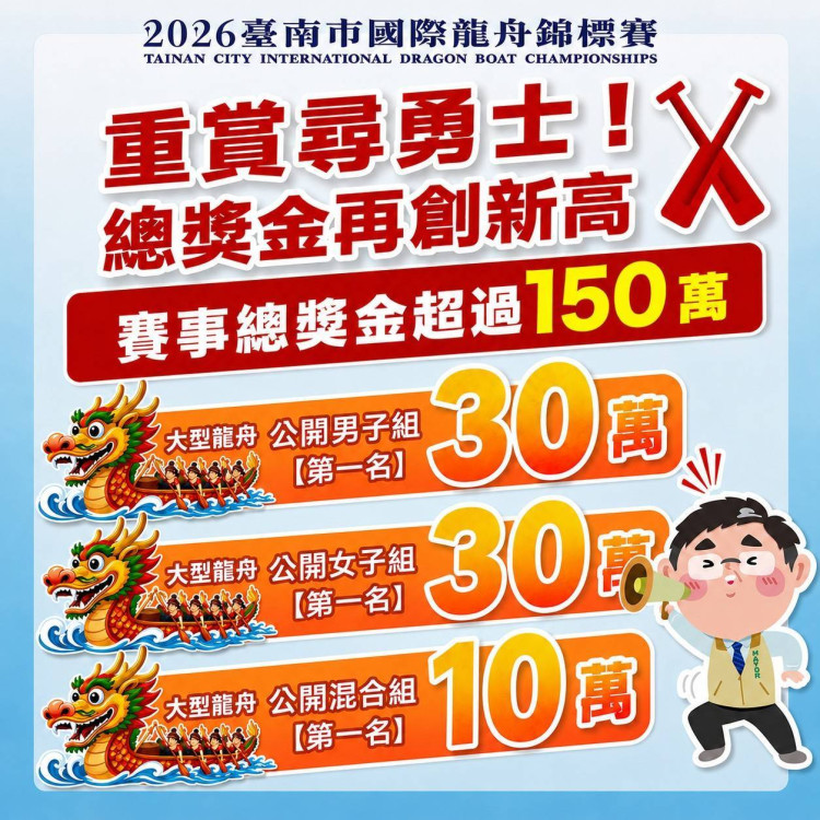 臺南國際龍舟賽總獎金突破150萬元　163隊競逐最高榮耀
