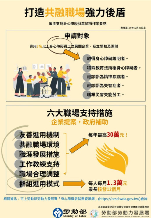 桃竹苗區4場說明會7/9起接力登場　協助企業善用身障就業支持資源