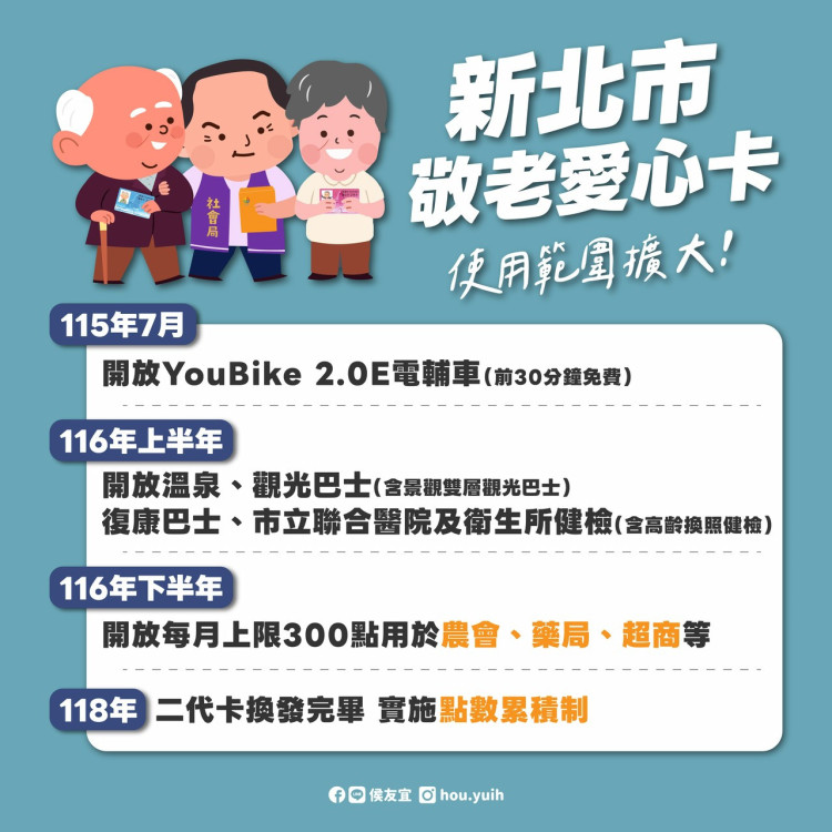 「新北敬老愛心卡」即將擴大使用範圍　採分階段增加長者福利