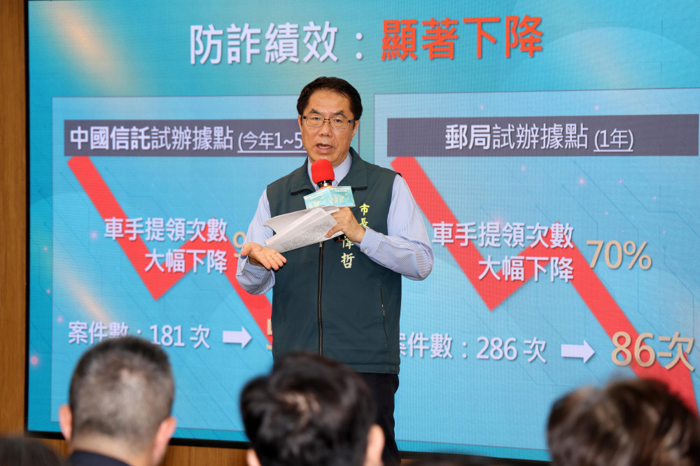 台南AI防詐成效亮眼 熱點ATM車手提領最高減少97％