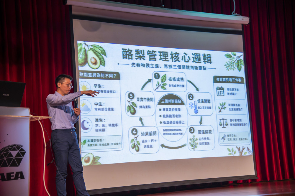 嘉藥USR攜手產官學研辦論壇　助攻大內酪梨產業永續升級