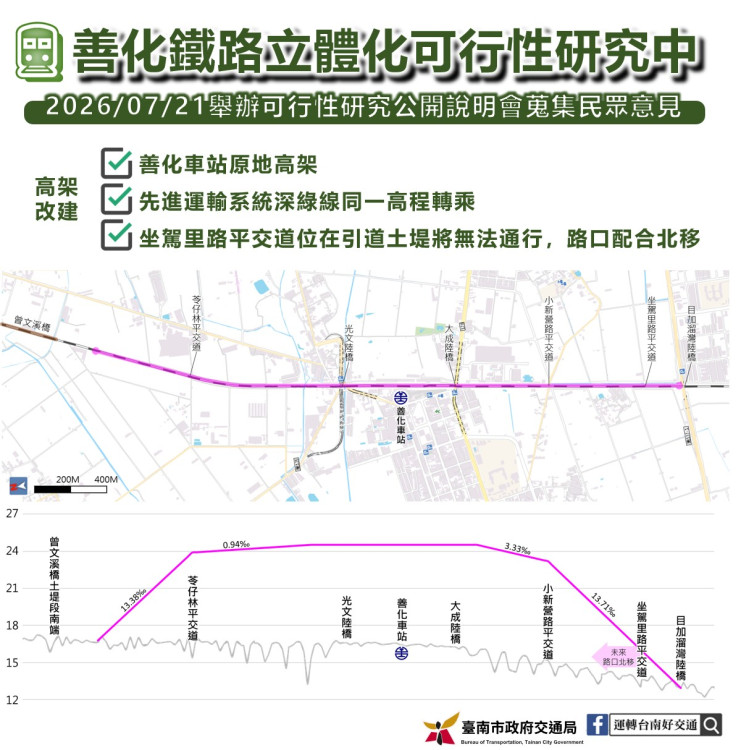 臺南推動善化鐵路立體化 邀民眾參與說明會共商地方發展