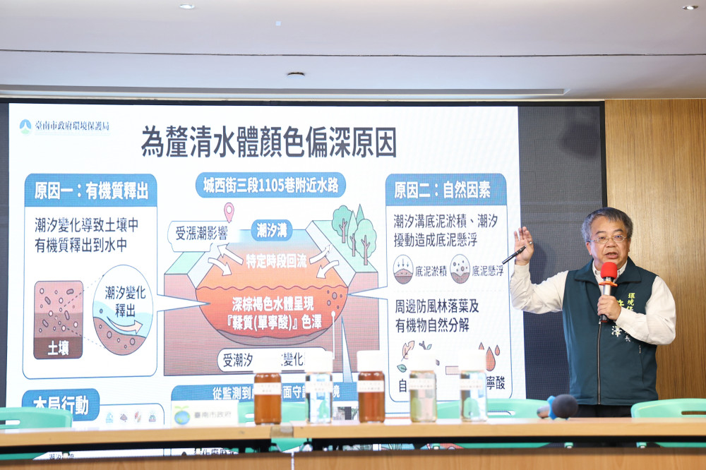 台南市府駁斥城西掩埋場污染指控　將以第三方檢驗釐清真相