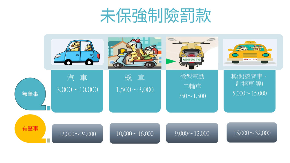 強制險過期遇車禍？高雄市區監理所：理賠不受影響但恐吞罰單