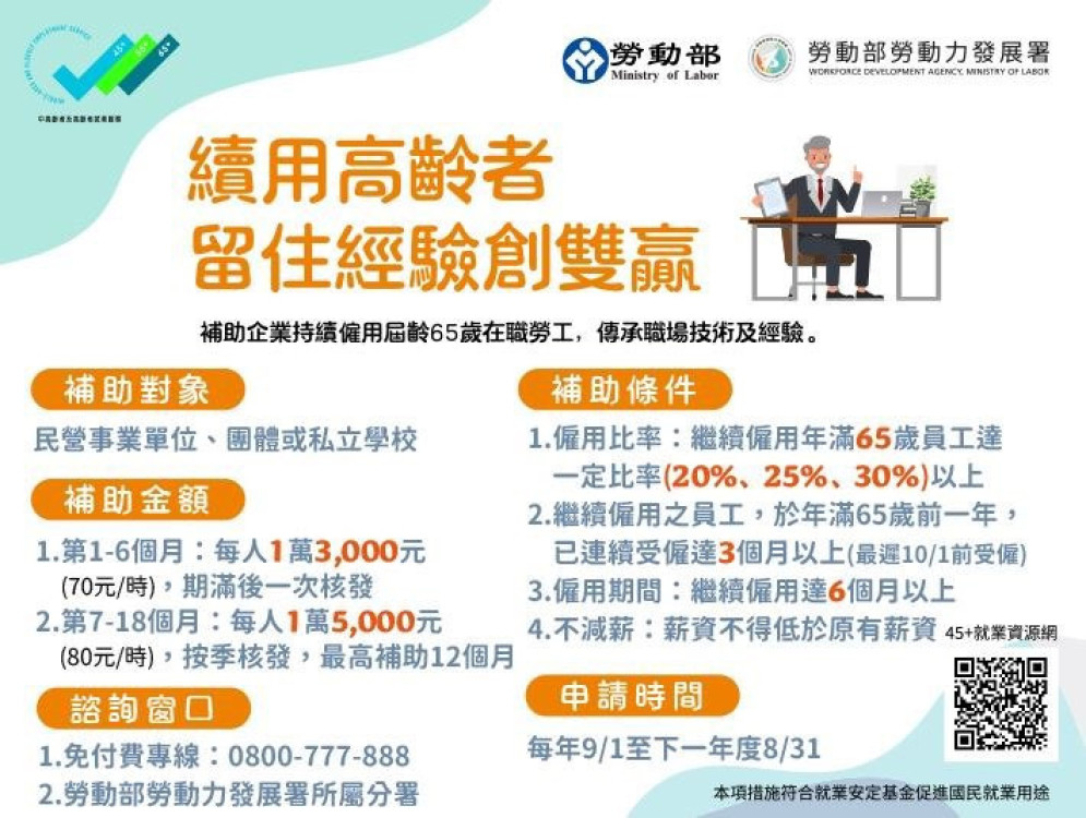勞動部力挺高年級戰力！　繼續僱用高齡者補助開跑每人最高補助25.8萬元