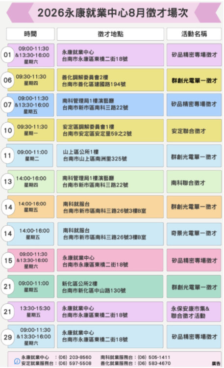 黃金轉職季！永康就業串聯科技巨頭8月12場徵才助您來卡位
