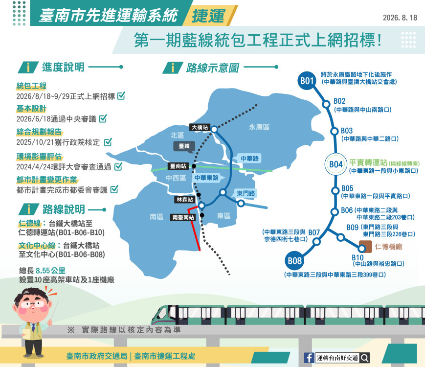 臺南捷運藍線正式招標　294億元統包工程邁入實質執行階段
