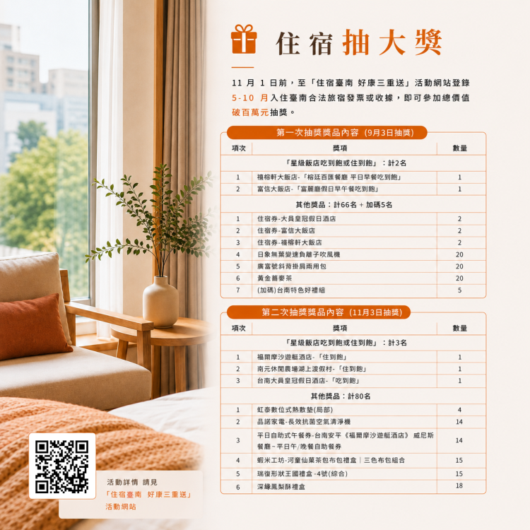 臺南住宿點數9月再加碼 百萬點開放領取 平日入住最高折2,000元