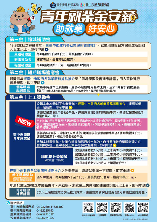 中市府助25至29歲青年轉職　職涯探索、求職培力及就業媒合一站到位