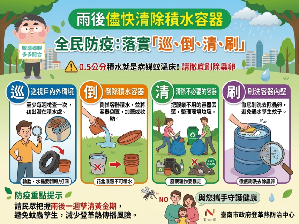 台南新增第6例境外登革熱　麻豆60多歲越南籍婦女確診