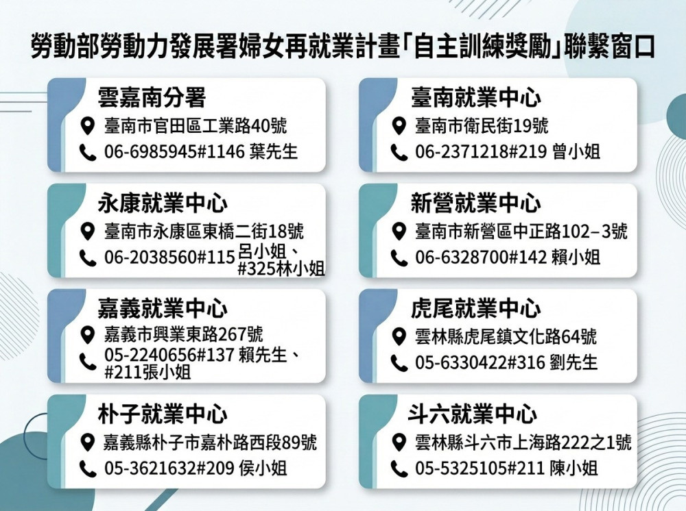 南分署籲慎防詐騙不明招攬 婦女再就業自主訓練申請免收費