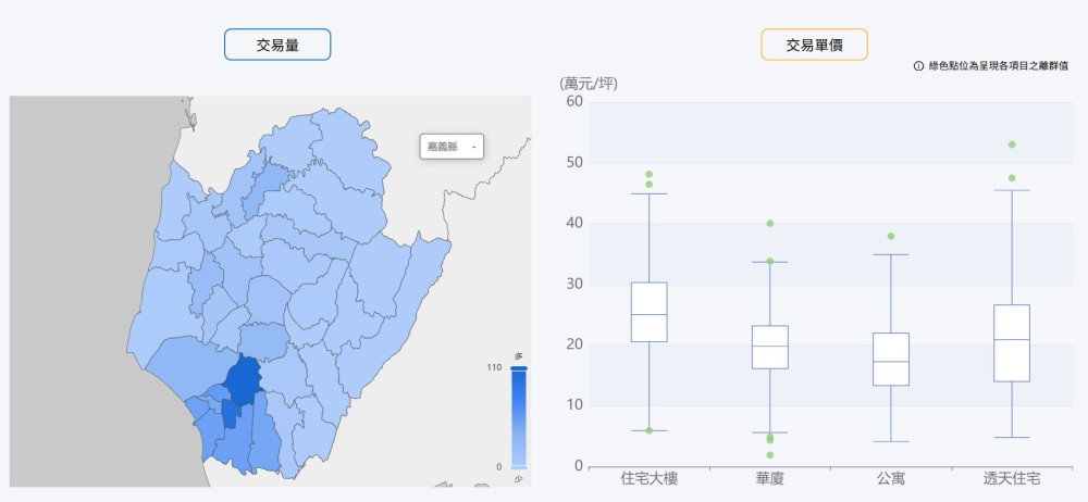 AI智慧把關實價登錄 大數據揪異常  南市增強房市資訊可信度