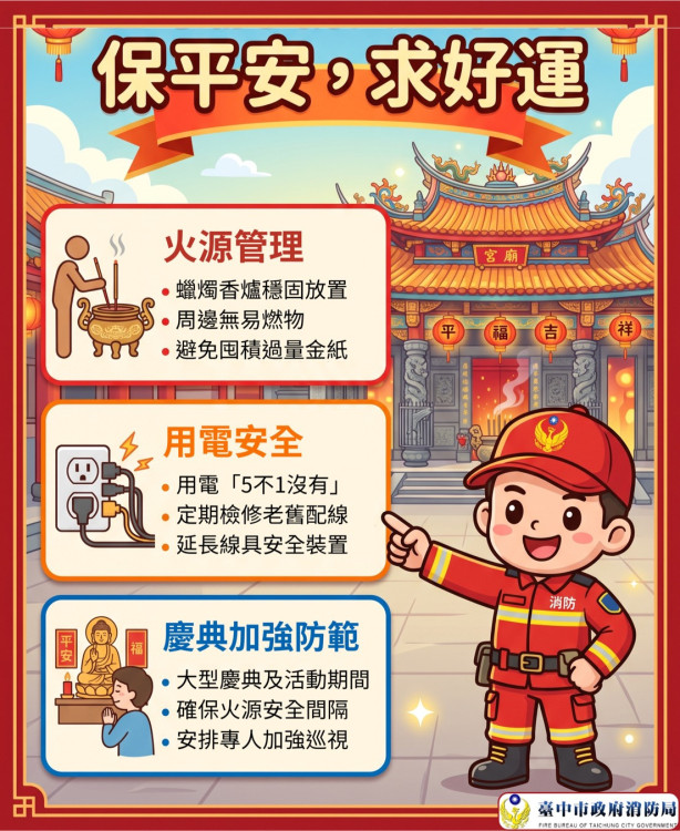 「神明保佑，人也要努力！」中市消防局傳授宮廟防火錦囊妙計