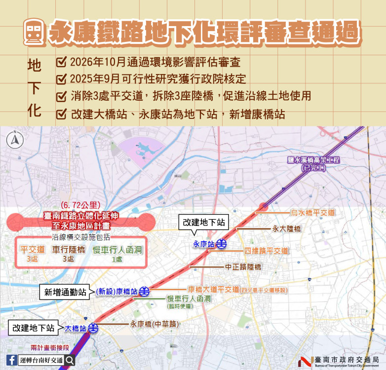台南鐵路地下化延伸永康環評過關　6.72公里工程再進一步