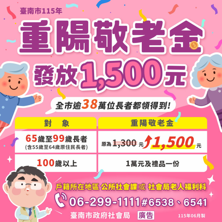 臺南重陽敬老金加碼至1,500元　39萬長輩10月14日入帳